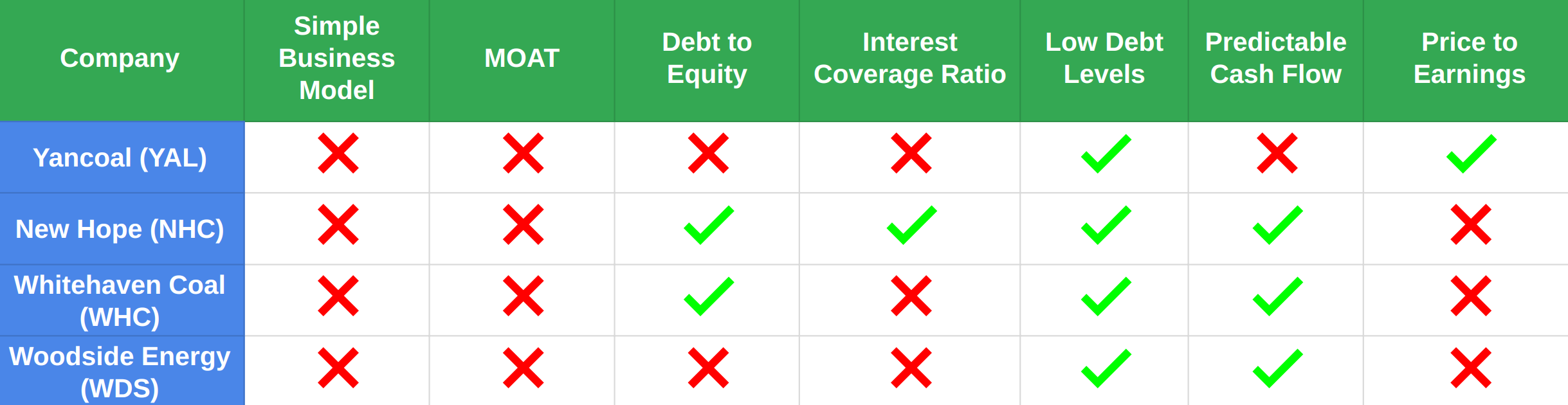 EquiShark debt to equity