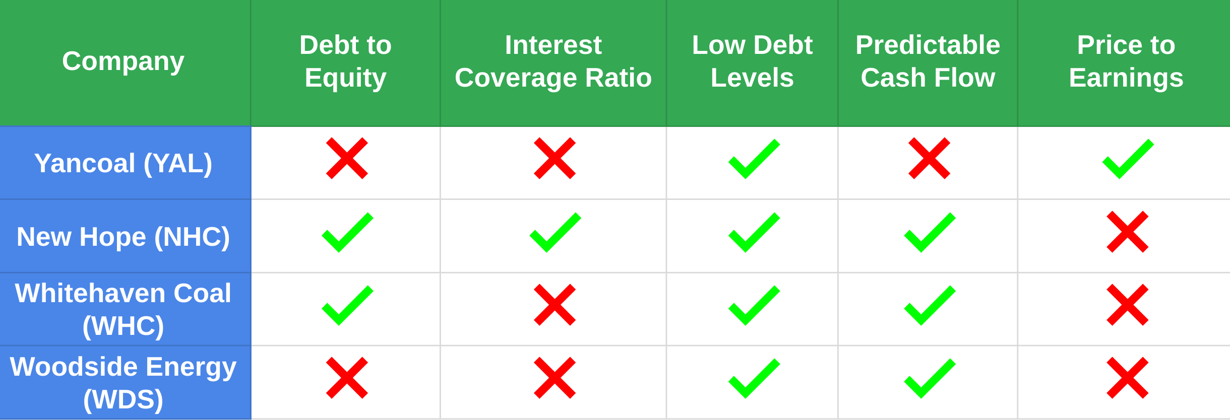 EquiShark debt to equity