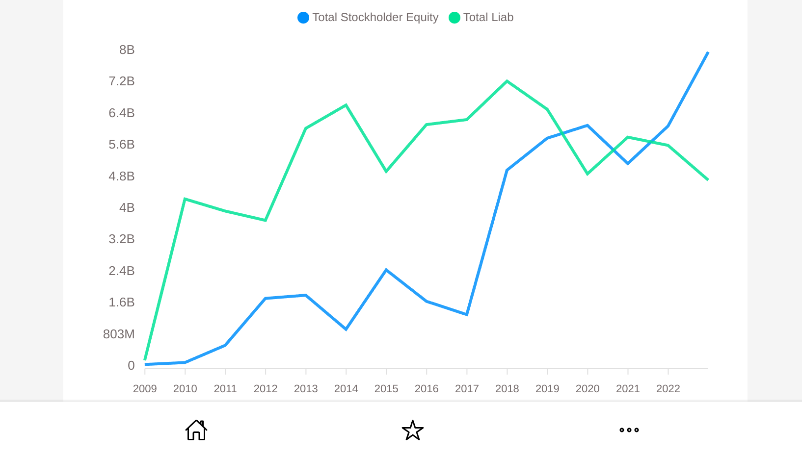 EquiShark debt to equity