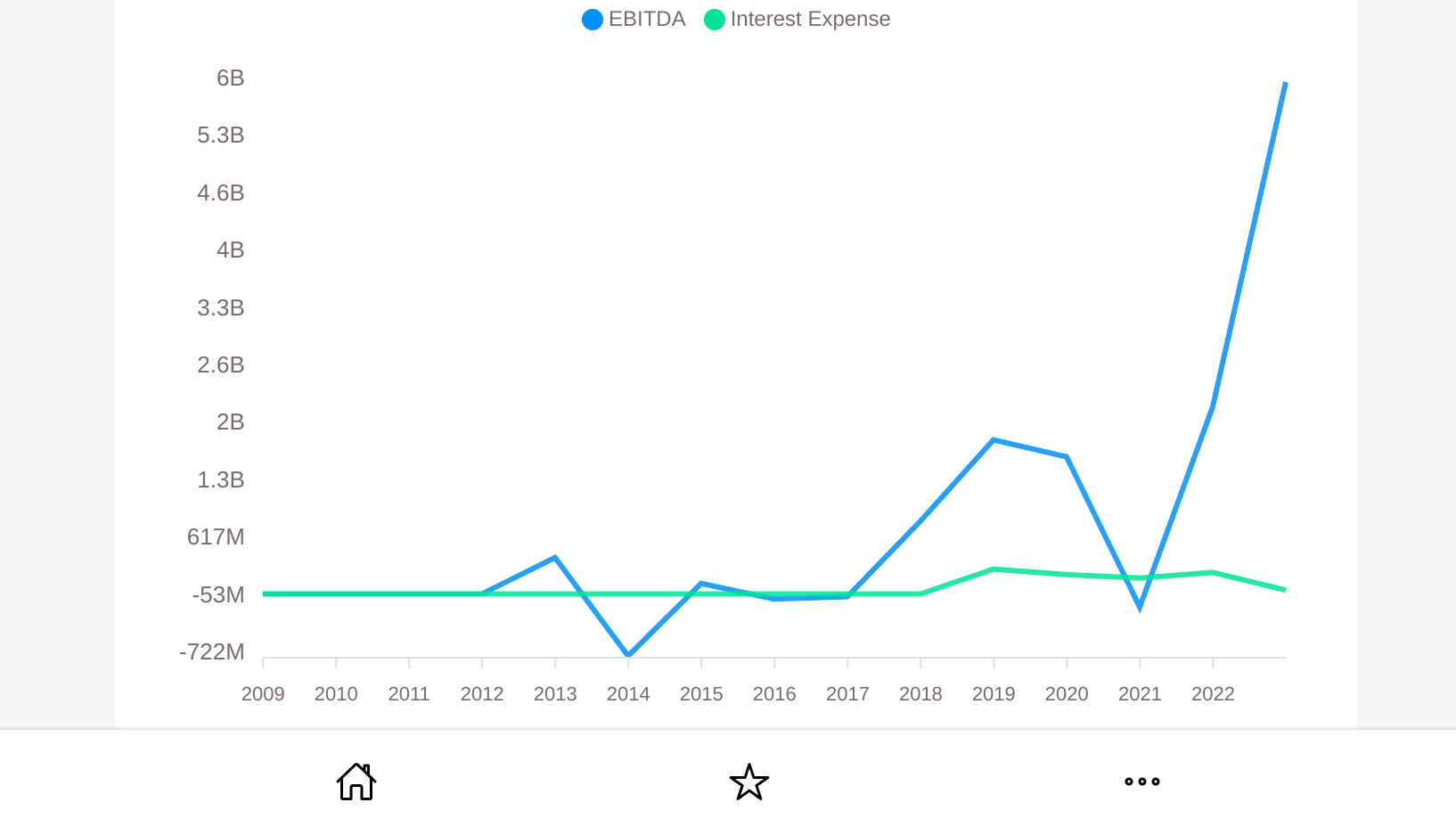 EquiShark debt to equity