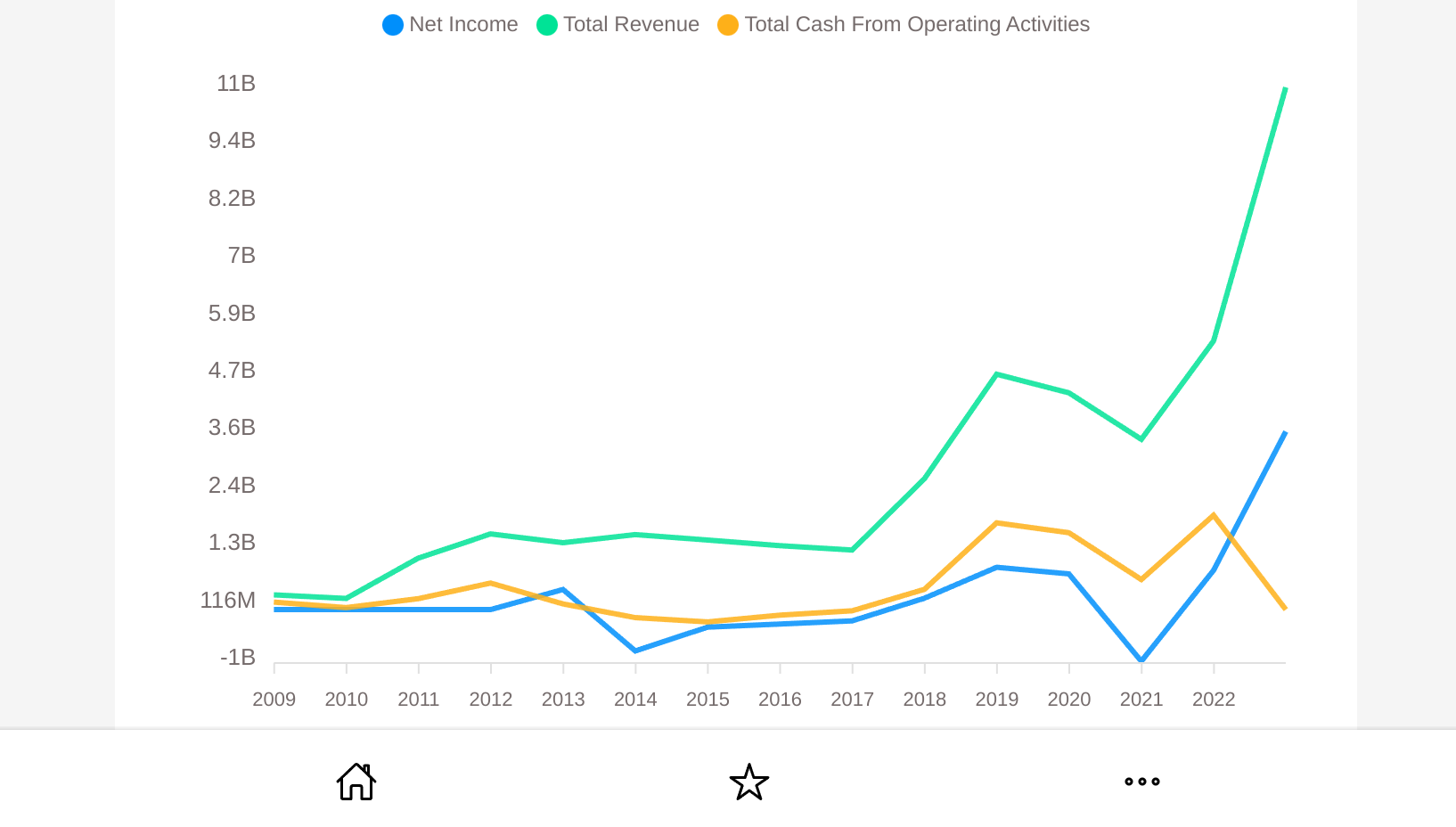 EquiShark debt to equity