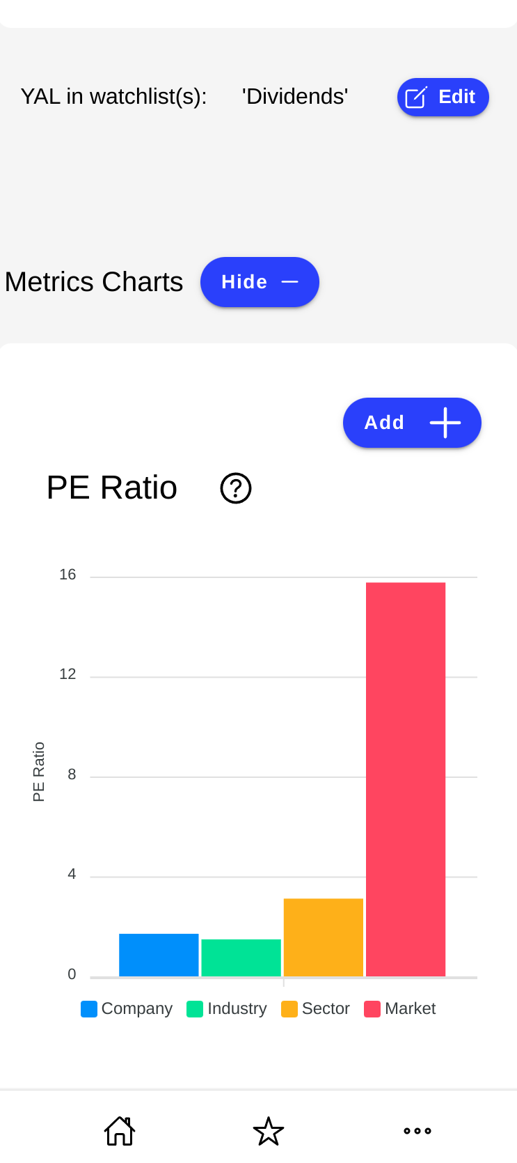 EquiShark debt to equity