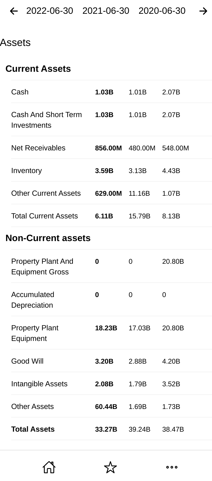 Company financial data screenshot